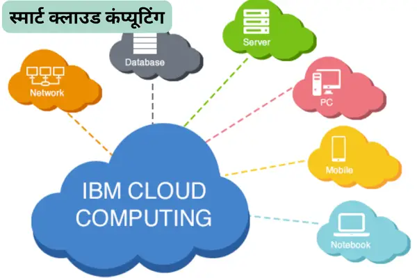 स्मार्ट क्लाउड कंप्यूटिंग